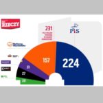 Sondaż DoRzeczy.pl: mocna pozycja PiS, „Wiosna” Biedronia trzecią siłą w Sejmie Sondaż DoRzeczy.pl: mocna pozycja PiS, „Wiosna” Biedronia trzecią siłą w Sejmie
